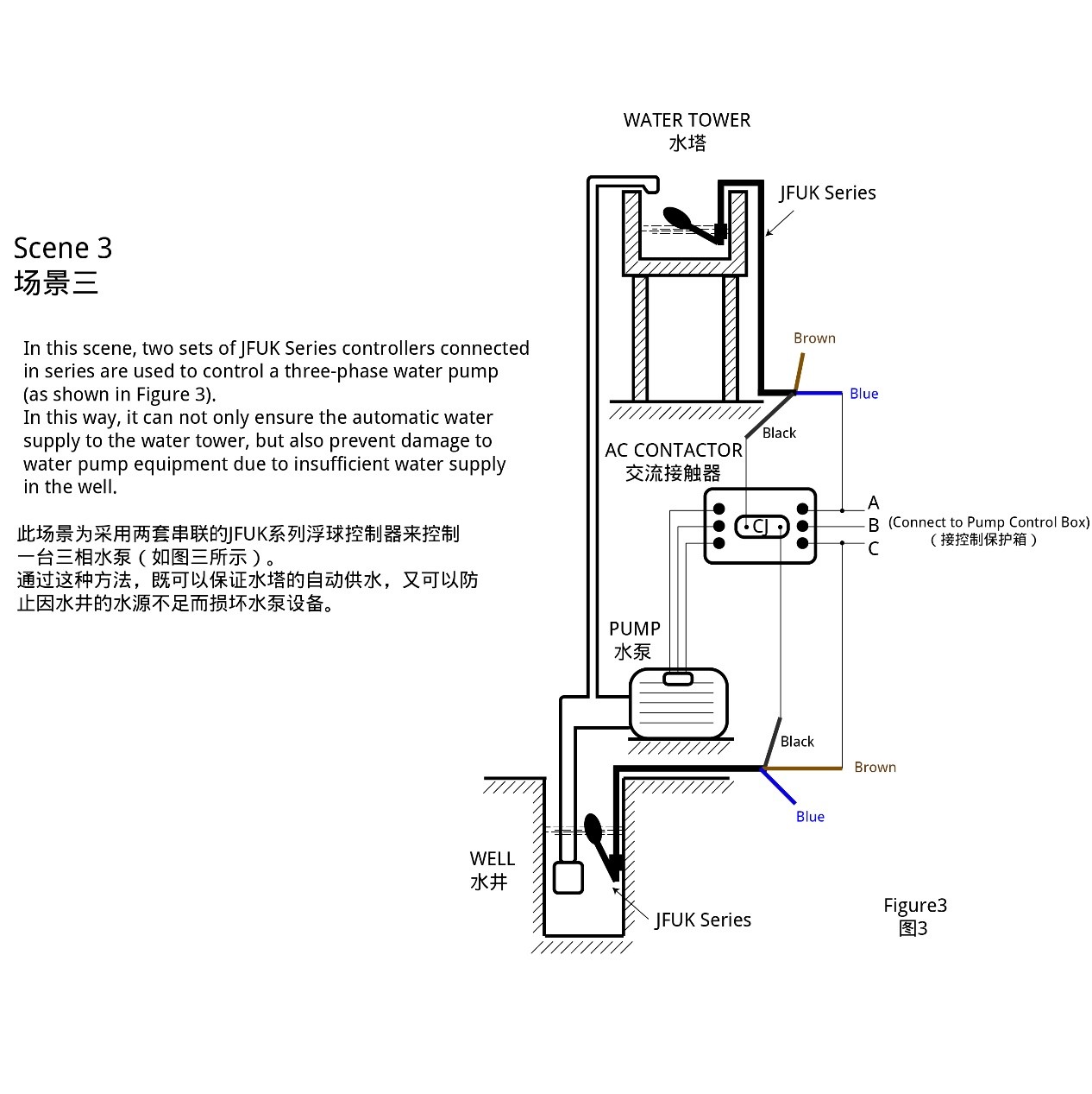 JFUK series wiring diagram1 stage3