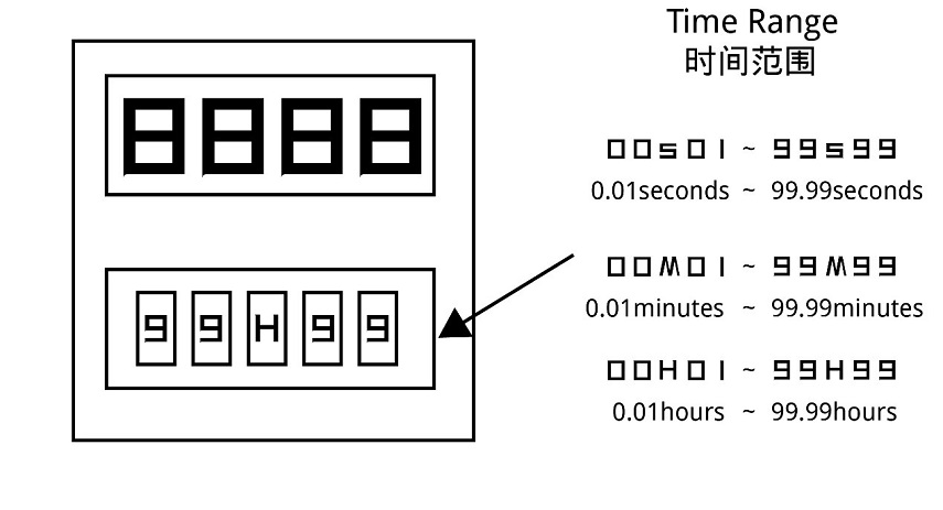 DH48S Timing Setting