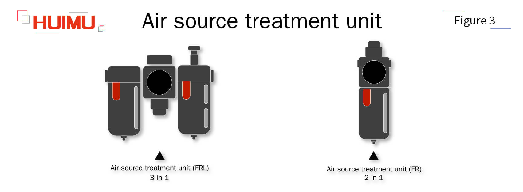 B3P3 Air source treatment unit