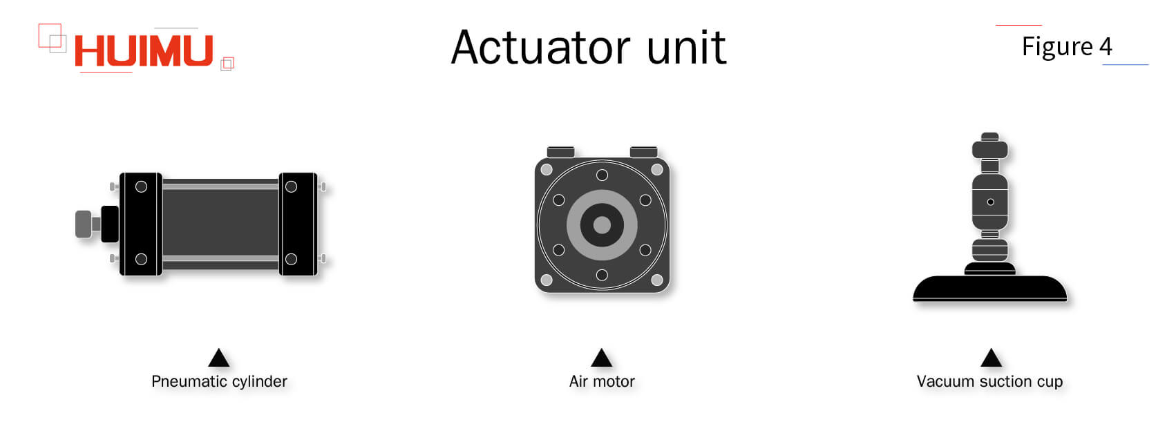 B3P4 Actuator unit