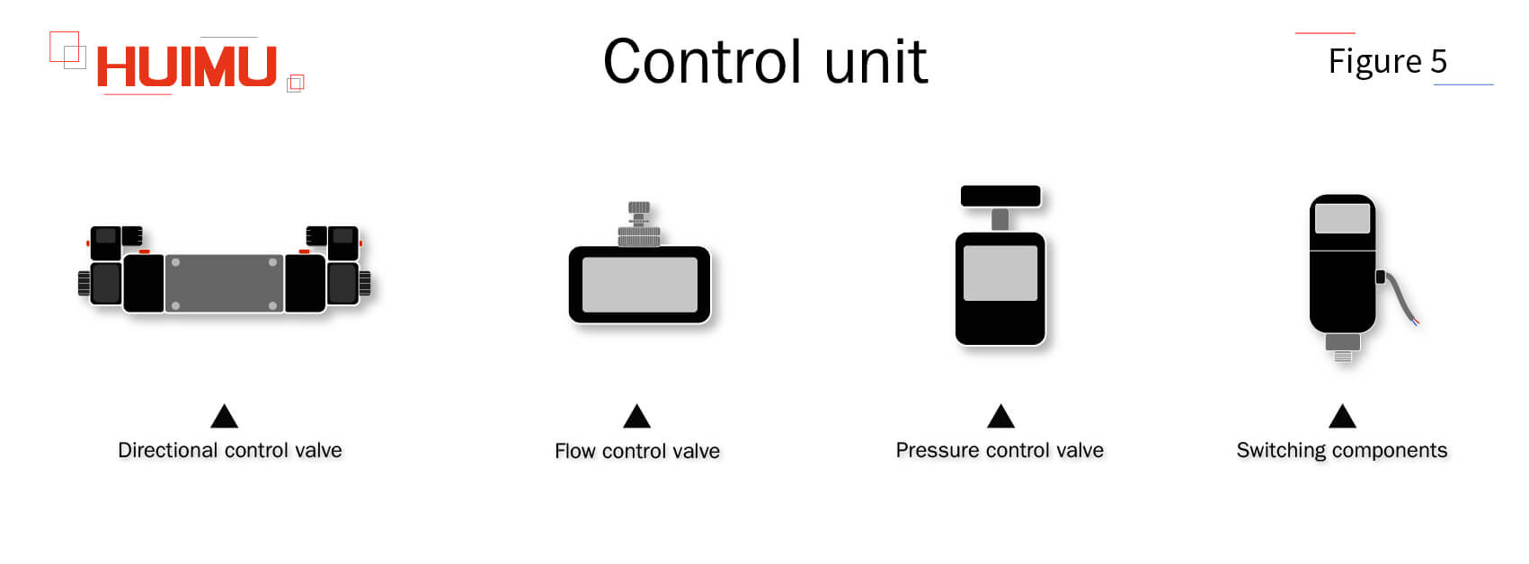 B3P5 Control unit
