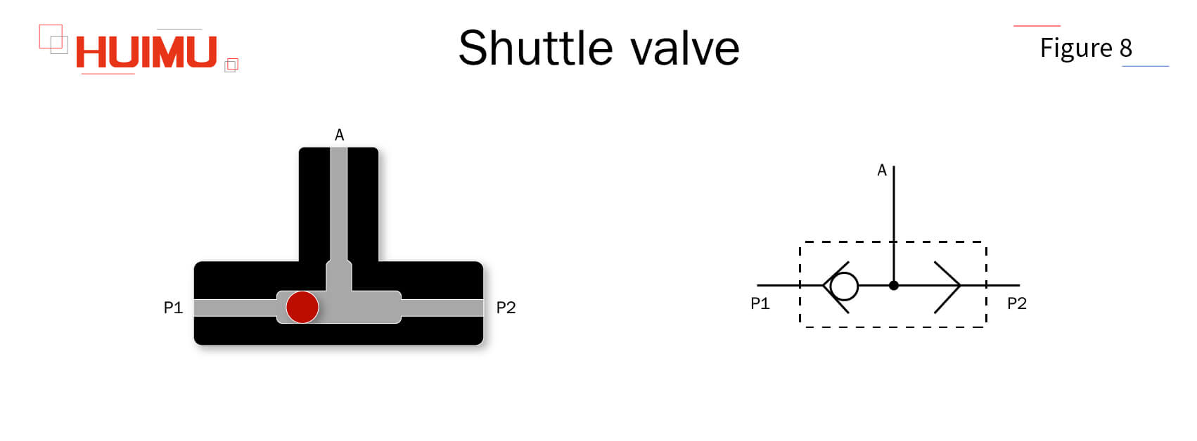 B3P8 Shuttle valve