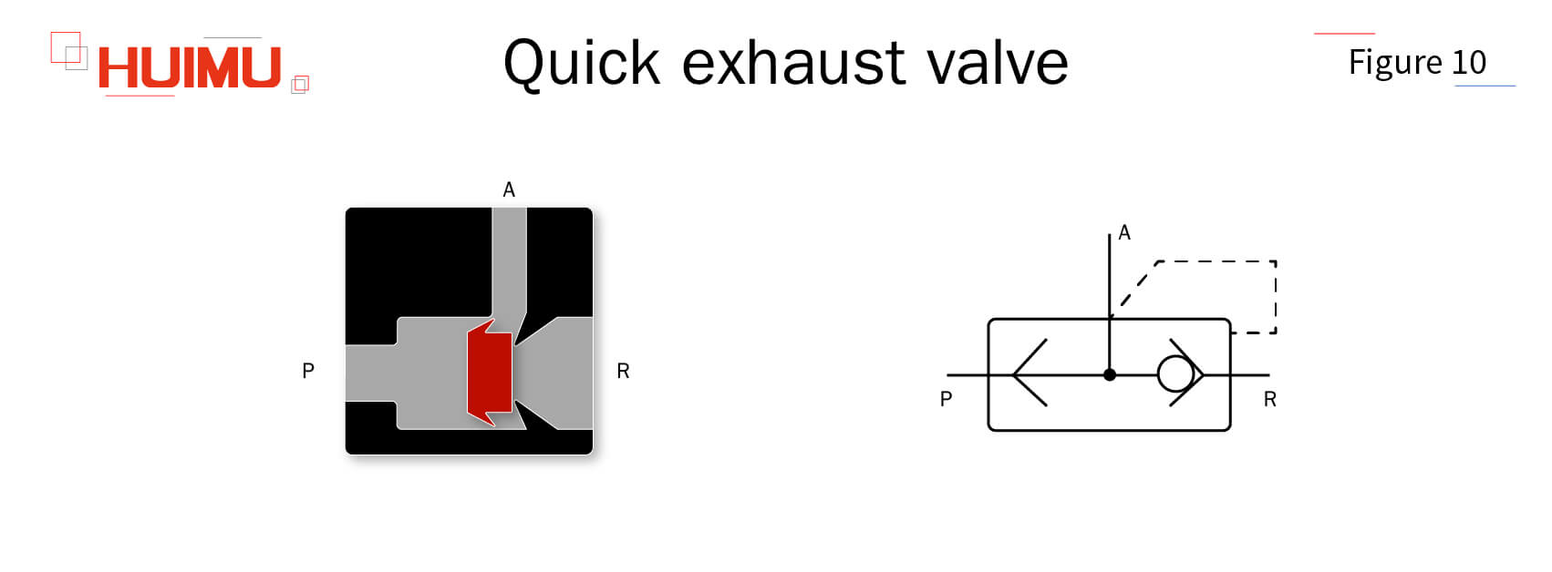 B3P10 Quick exhaust valve