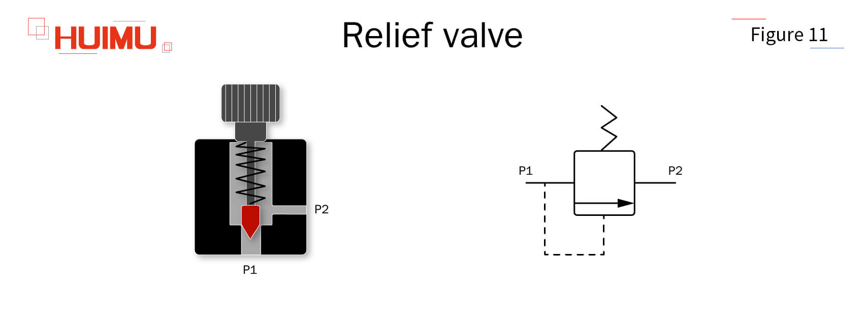B3P11 Relief valve