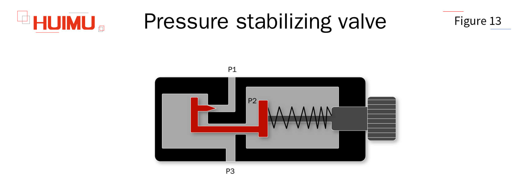 B3P13 Pressure stabilizing valve