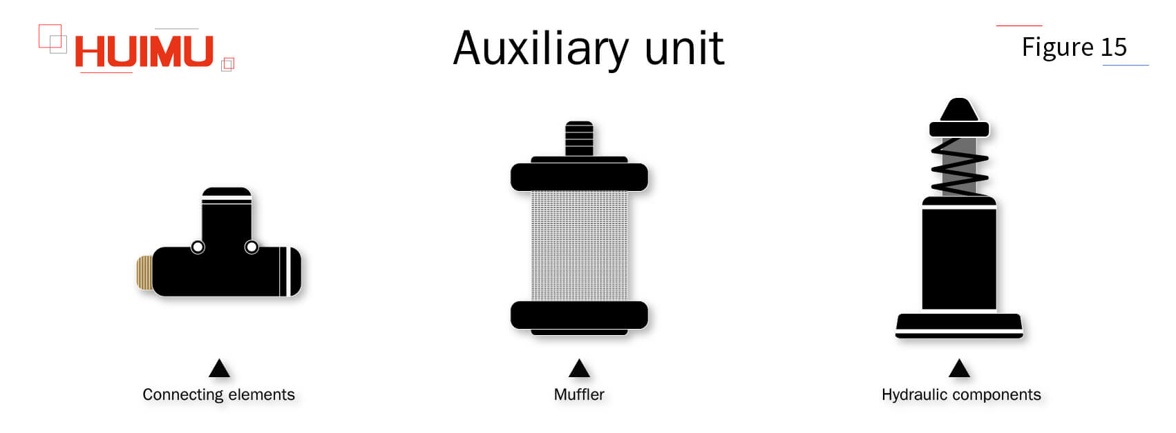 B3P15 Auxiliary unit