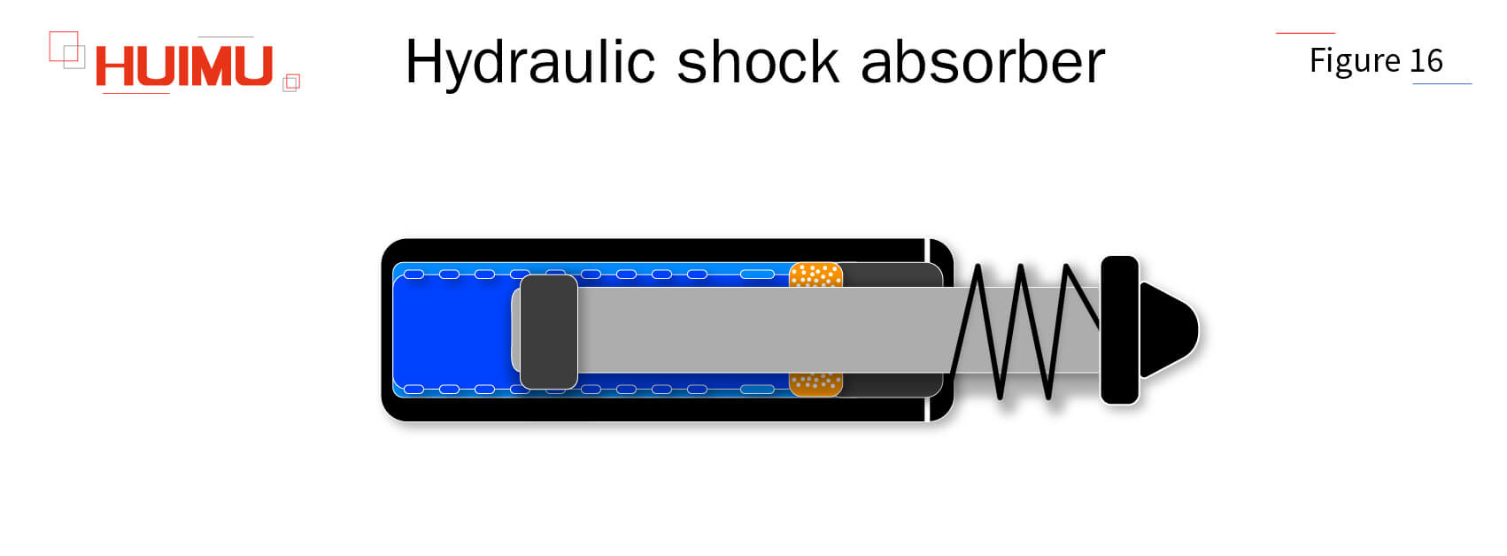 B3P16 Hydraulic shock absorber