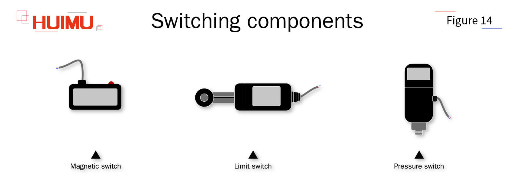 B3P14 Switching components