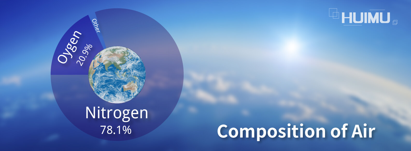 B2P2 Composition of Air