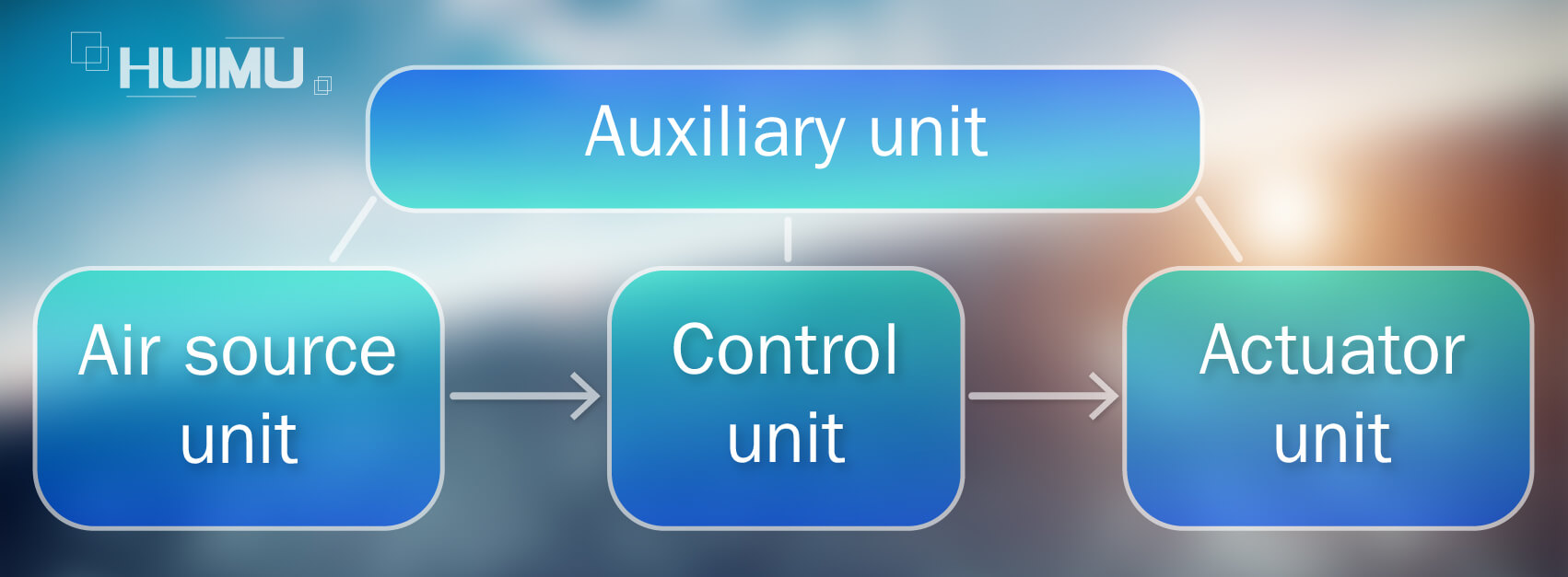 B2P3 Composition of Air